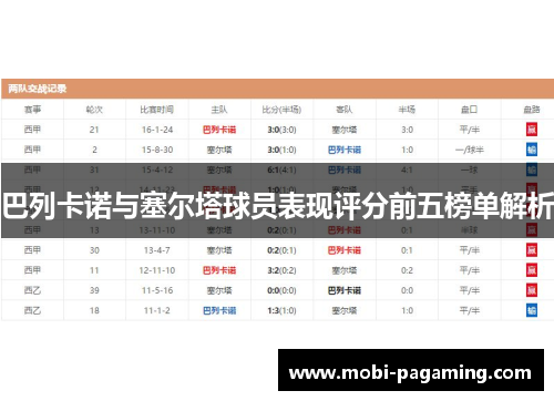 巴列卡诺与塞尔塔球员表现评分前五榜单解析 巴列卡诺与塞尔塔球员表现评分前五榜单解析