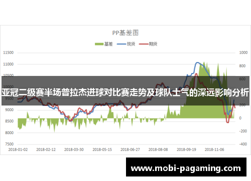 亚冠二级赛半场普拉杰进球对比赛走势及球队士气的深远影响分析 亚冠二级赛半场普拉杰进球对比赛走势及球队士气的深远影响分析
