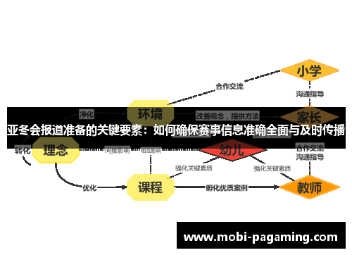 亚冬会报道准备的关键要素:如何确保赛事信息准确全面与及时传播 亚冬会报道准备的关键要素:如何确保赛事信息准确全面与及时传播