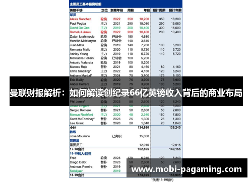 曼联财报解析:如何解读创纪录66亿英镑收入背后的商业布局 曼联财报解析:如何解读创纪录66亿英镑收入背后的商业布局