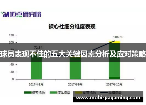 球员表现不佳的五大关键因素分析及应对策略 球员表现不佳的五大关键因素分析及应对策略