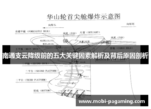 南通支云降级前的五大关键因素解析及背后原因剖析 南通支云降级前的五大关键因素解析及背后原因剖析