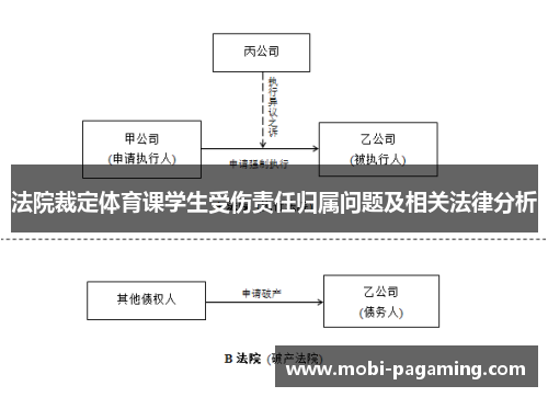 法院裁定体育课学生受伤责任归属问题及相关法律分析 法院裁定体育课学生受伤责任归属问题及相关法律分析