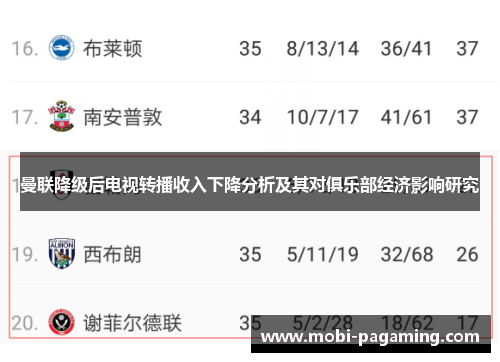 曼联降级后电视转播收入下降分析及其对俱乐部经济影响研究 曼联降级后电视转播收入下降分析及其对俱乐部经济影响研究