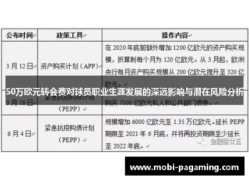 50万欧元转会费对球员职业生涯发展的深远影响与潜在风险分析 50万欧元转会费对球员职业生涯发展的深远影响与潜在风险分析