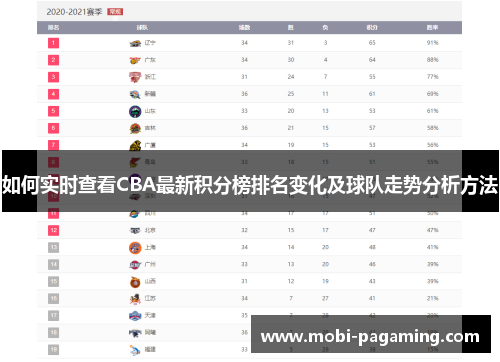 如何实时查看CBA最新积分榜排名变化及球队走势分析方法 如何实时查看CBA最新积分榜排名变化及球队走势分析方法
