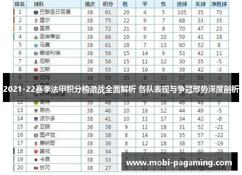 2021-22赛季法甲积分榜激战全面解析 各队表现与争冠形势深度剖析 2021-22赛季法甲积分榜激战全面解析 各队表现与争冠形势深度剖析