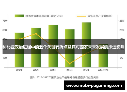 利比亚政治进程中的五个关键转折点及其对国家未来发展的深远影响 利比亚政治进程中的五个关键转折点及其对国家未来发展的深远影响
