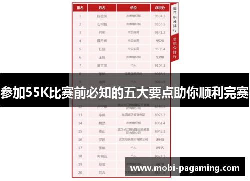 参加55K比赛前必知的五大要点助你顺利完赛 参加55K比赛前必知的五大要点助你顺利完赛