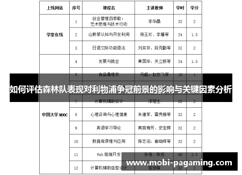 如何评估森林队表现对利物浦争冠前景的影响与关键因素分析 如何评估森林队表现对利物浦争冠前景的影响与关键因素分析
