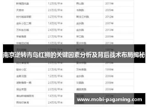 南京逆转青岛红狮的关键因素分析及背后战术布局揭秘 南京逆转青岛红狮的关键因素分析及背后战术布局揭秘