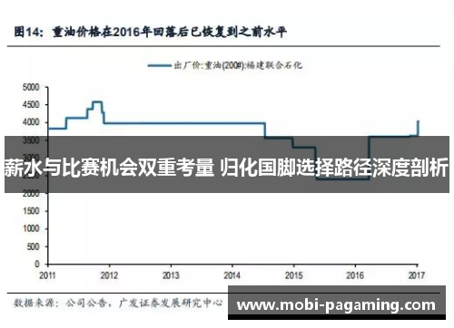 薪水与比赛机会双重考量 归化国脚选择路径深度剖析 薪水与比赛机会双重考量 归化国脚选择路径深度剖析