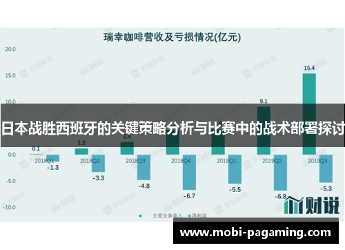 日本战胜西班牙的关键策略分析与比赛中的战术部署探讨 日本战胜西班牙的关键策略分析与比赛中的战术部署探讨
