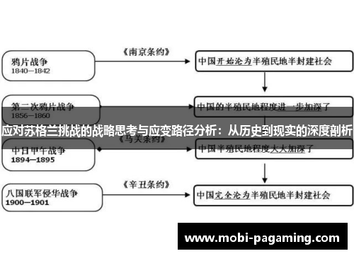 应对苏格兰挑战的战略思考与应变路径分析:从历史到现实的深度剖析 应对苏格兰挑战的战略思考与应变路径分析:从历史到现实的深度剖析