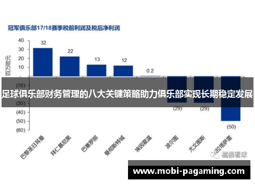 足球俱乐部财务管理的八大关键策略助力俱乐部实现长期稳定发展 足球俱乐部财务管理的八大关键策略助力俱乐部实现长期稳定发展