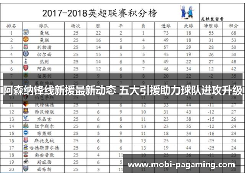阿森纳锋线新援最新动态 五大引援助力球队进攻升级 阿森纳锋线新援最新动态 五大引援助力球队进攻升级