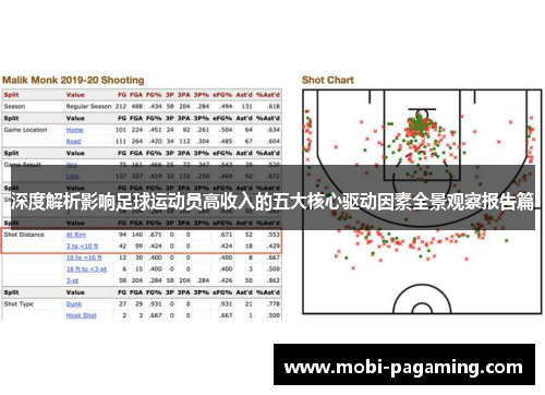 深度解析影响足球运动员高收入的五大核心驱动因素全景观察报告篇