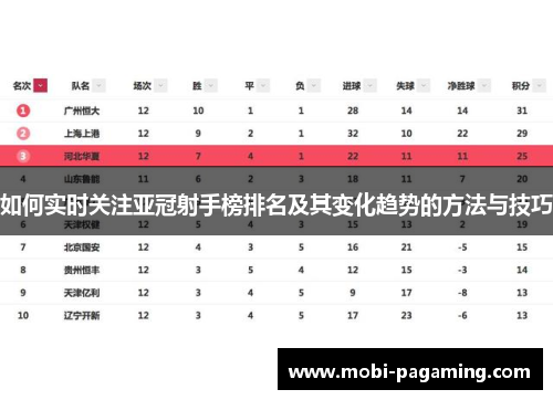 如何实时关注亚冠射手榜排名及其变化趋势的方法与技巧