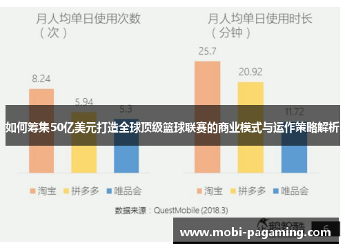 如何筹集50亿美元打造全球顶级篮球联赛的商业模式与运作策略解析
